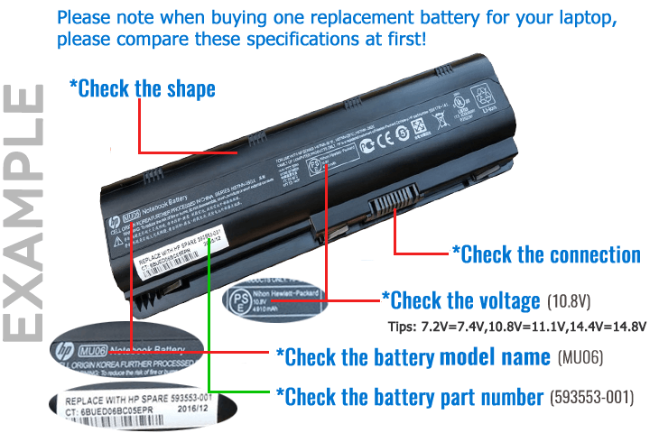 a2 core battery model number